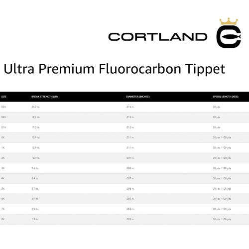 CORTLAND Ultra Premium Fluorocarbon Durable Flexible Abrasion-Resistant Trout Tippet with Plasma Finish for Freshwater | Nymphing/Dry Fly Fishing/Streamer Fishing, 30 YDS, 5X - 5.7 LB