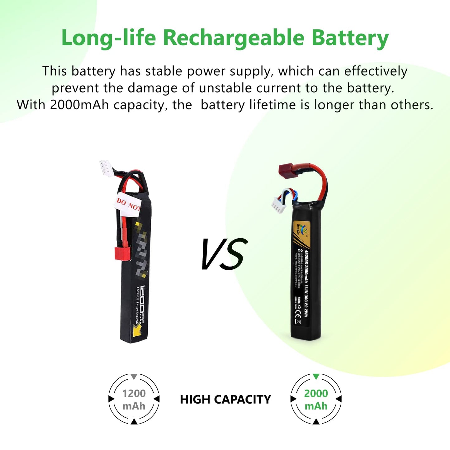11.1V LiPo Airsoft Battery with Connector 2000mAh 30C Rechargeable Stick Batteries for Airsoft Guns Airsoft Rifle