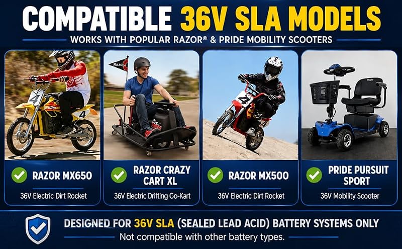 36V 1.5A SLA Battery Charger for Razor MX500, MX650, Crazy Cart XL & More