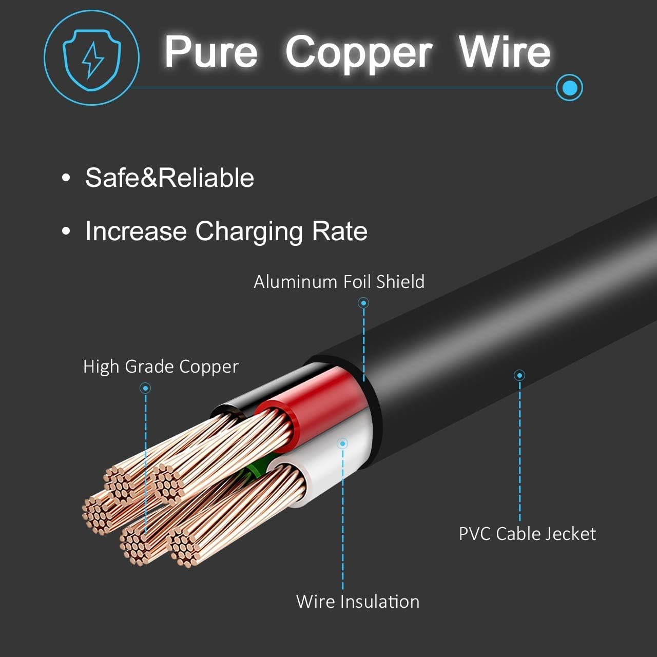 29.4V 2A Charger 5 Plugs for Scooter 24V 25.2V 25.6V Lithium Battery, Pack DC 5.5 * 2.1 with 8mm 3 Prong/ 12mm 3 Prong/ 8mm RCA/ 3-Pin Male XLR Connector
