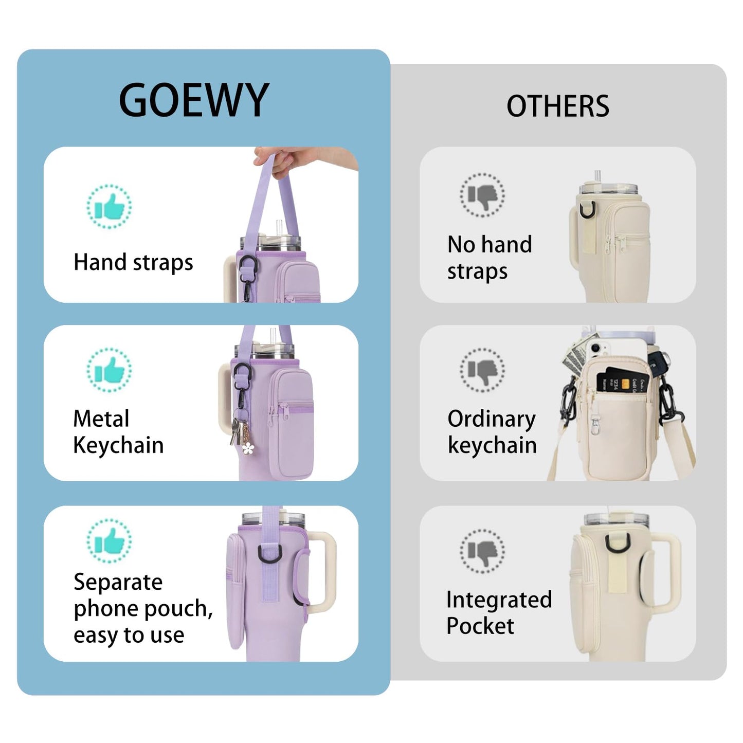 GOEWY Water Bottle Carrier Bag for Stanley 30 oz Tumbler with Phone Pocket Neoprene Water Bottle Holder with Shoulder & Handheld Strap Stanley Cup Accessories