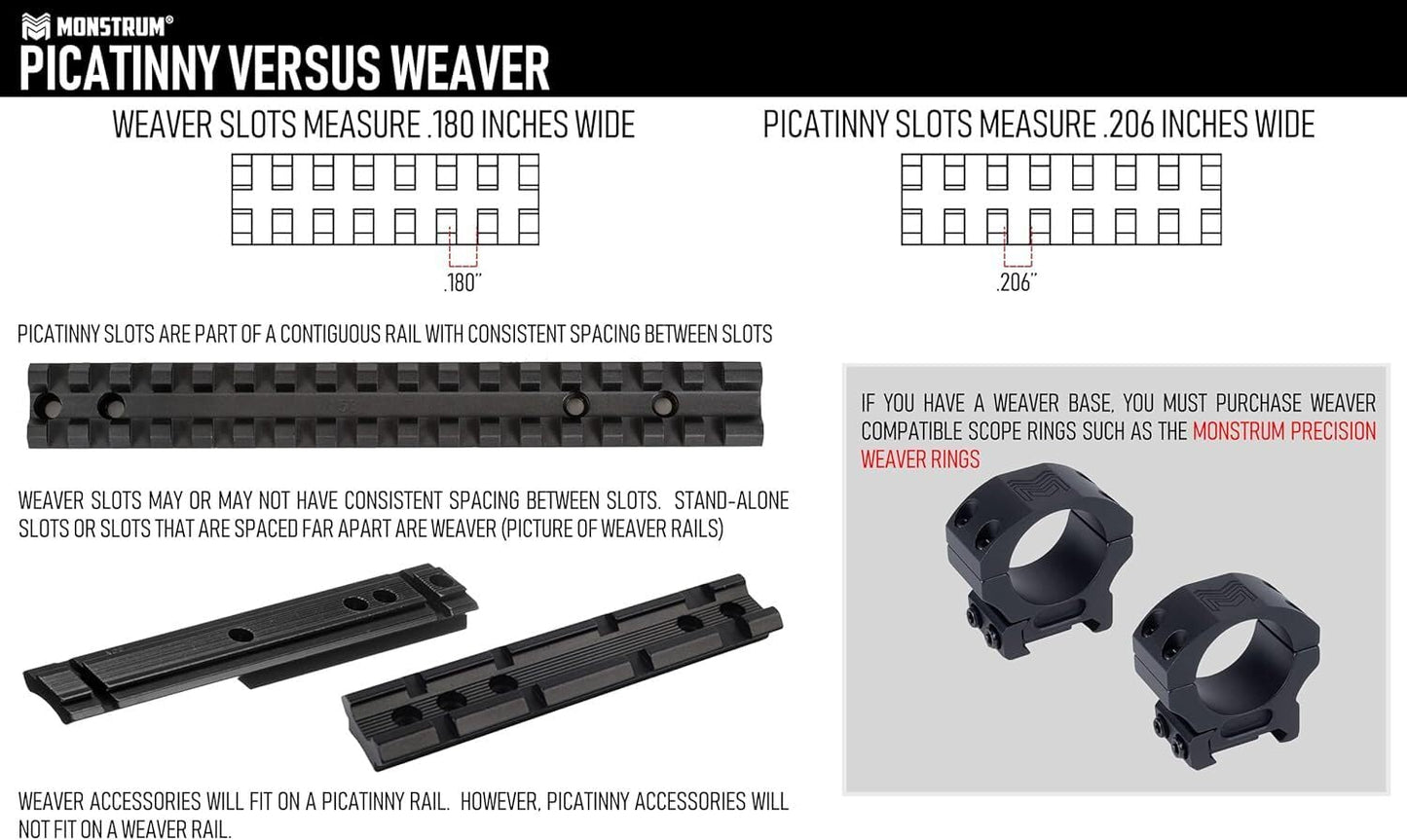 Monstrum Precision Weaver Scope Rings | 1 inch Diameter | 1.20 inch Center Height