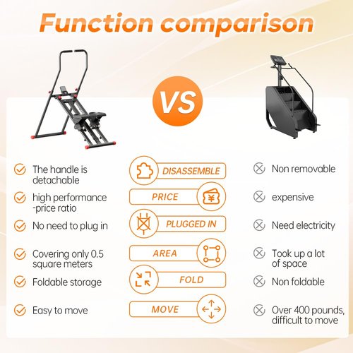 Swetafx Stair Stepper for Home Gym Exercise, New Version Vertical Climber Machine for Full-Body Workout,Resistance Three-Speed Adjustment, Compact Folding Cardio Exercise Climber