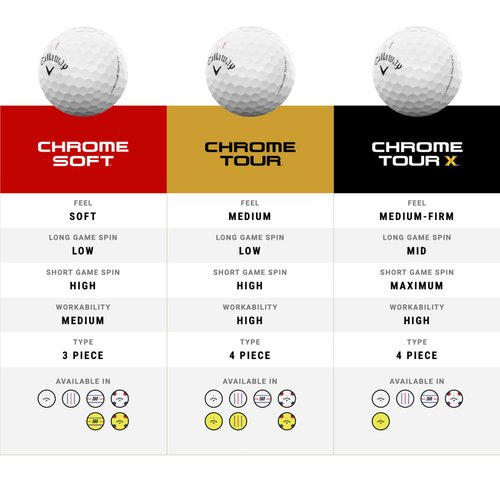 Callaway Golf Chrome Soft Golf Balls (360 Triple Track (White)