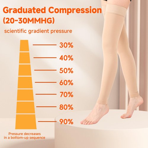Wegitcs 2 Pairs Thigh High Compression Stockings for Women Men, 20-30mmHg Footless Graduated Compression Socks, Medical Support Sock for Varicose Veins,Edema,Post-Surgery,Sports (Beige&Black, Large)