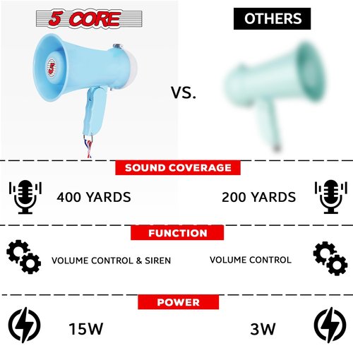5Core Megaphone Bullhorn Speaker 15W Mini Battery Power Bull Horn w Loud Siren 400 Yard Range Noise Maker HW-1 Sky BLU