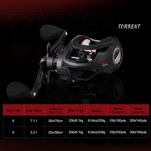 Piscifun Torrent Baitcasting Reel 18LB Carbon Fiber Drag 7.1:1 Baitcasters Unequaled Affordable High-tech Innovation Baitcast Fishing Reels Right Handed