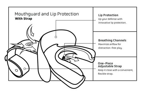 Vettex Football Doubleguard Mouthguard with Lip Protection - Adult - 2 Pack, White and Black