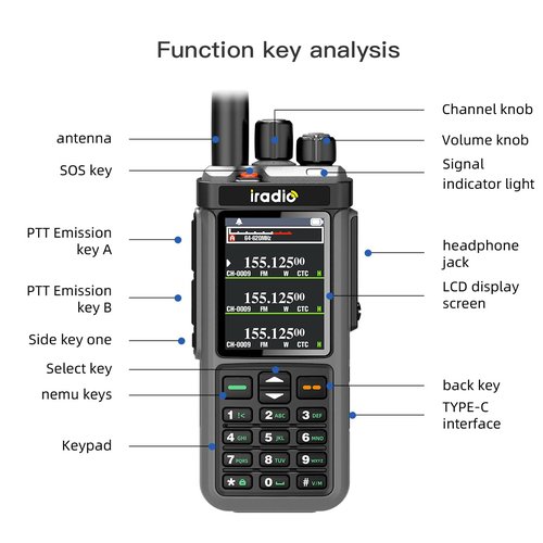 SHJ iradio UV-98Plus Ham Two-Way Radio | 10W High Powe | Cross-Band Repeater & DTMF Remote Control | 18-1000MHz Wide Frequency | FM Radio + USB-C Fast Charging | for Emergency, Outdoor, Security