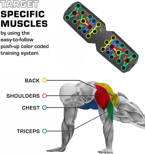 Clingman Push Up Board, Multi Clingman Foldable Pushup Board for Mento Exercise Chest to Build a Perfect Bod (1 Set)