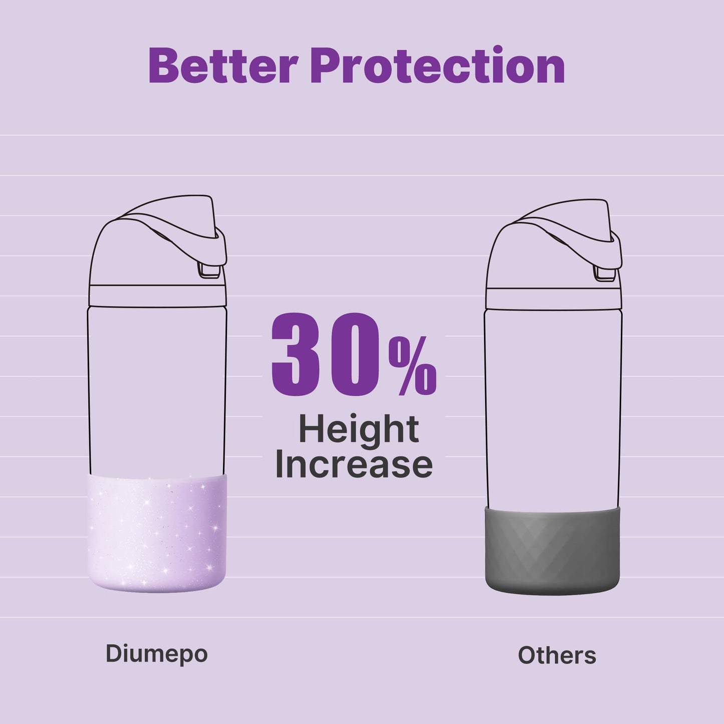 Diumepo Silicone Boot for Owala 14/16 oz Water Bottle, Anti-Slip Protective Sleeve for Owala 12 oz Tumbler, Boot Bottom Base fit Flip 14 oz Insulated Stainless-Steel Water Bottle (Glitter Purple)