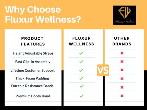 Fluxur Wellness Pilates Bar Kit with Resistance Bands for Women – Adjustable Home Workout Set with Booty Band, eBook & More – Full Body Toning for Beginners & at-Home Fitness