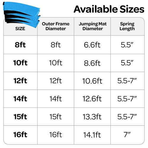 JoyBerri Trampoline Spring Cover - ASTM Certified Safe, Double Sided and Waterproof Trampoline Pad Replacement | for 8ft, 10ft, 12ft, 14ft, 15ft, 16ft Sizes