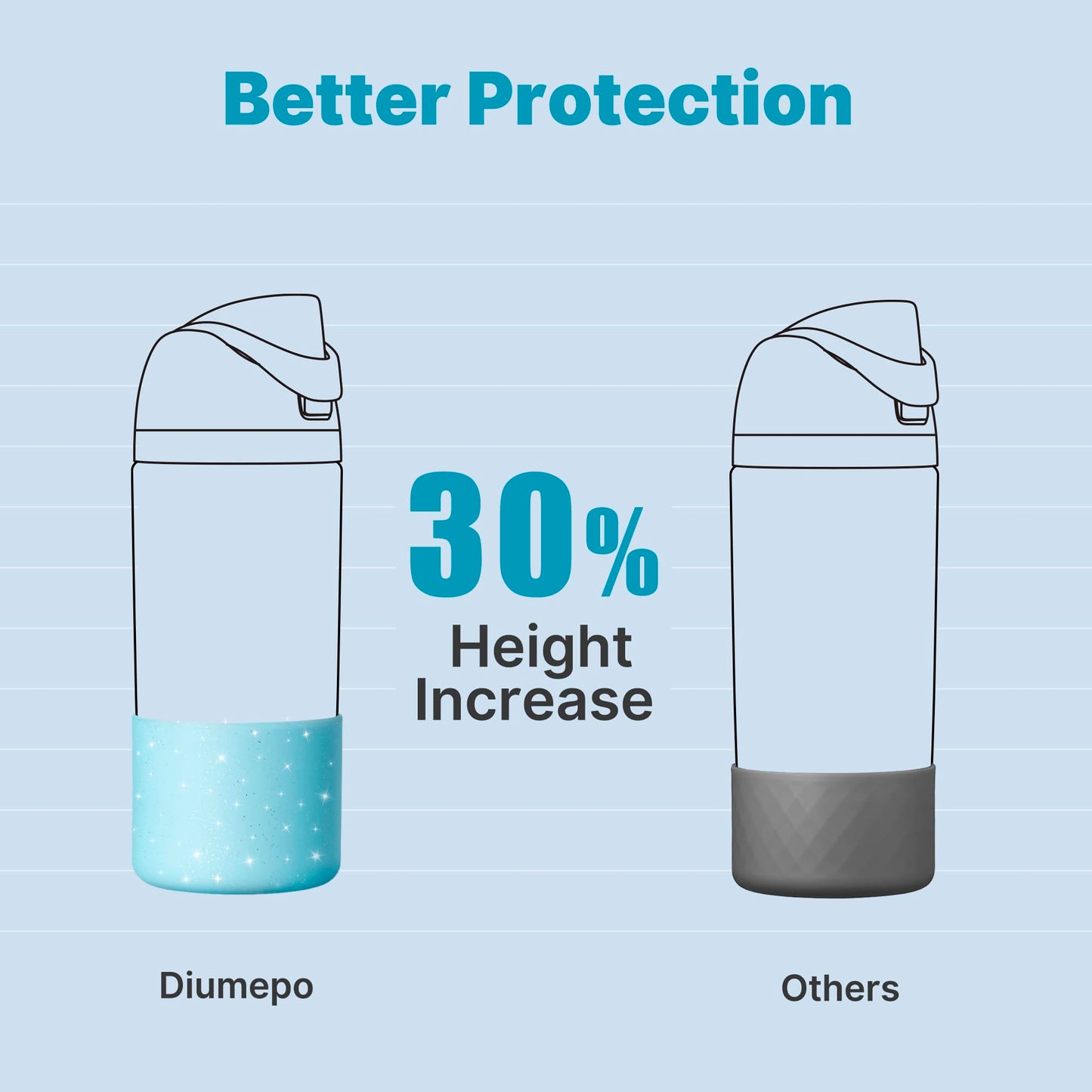 Diumepo Silicone Boot for Owala 14/16 oz Water Bottle, Anti-Slip Protective Sleeve for Owala 12 oz Tumbler, Boot Bottom Base fit Flip 14 oz Insulated Stainless-Steel Water Bottle (Glitter Blue)
