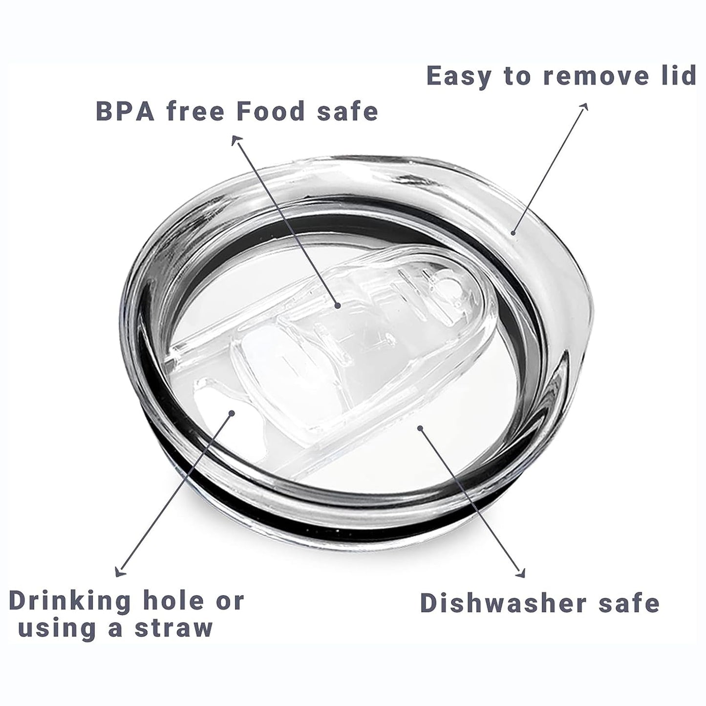 20 oz Skinny Replacement Lids Tumbler Replacement Lids Plastic Splash Resistant Covers Spill Proof Skinny Cup Covers for Mouth Cooler Cup (Clear, 5 Pack)