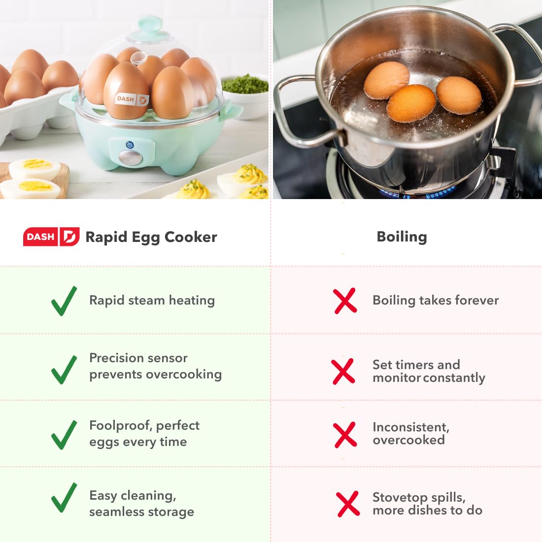 Dash Rapid Egg Cooker - Boiler, Poacher & Steamer - Includes Measuring & Recipe Guide - Dishwasher Safe - BPA Free - Holds 7 Eggs, Aqua