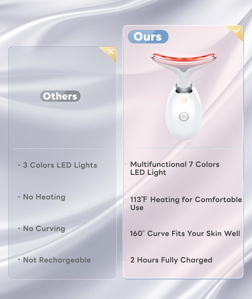 ELISHINE Light Based Multifunctional Facial Massager, 7 Color Portable Face Massager Tool for Skin Care, Glossy White