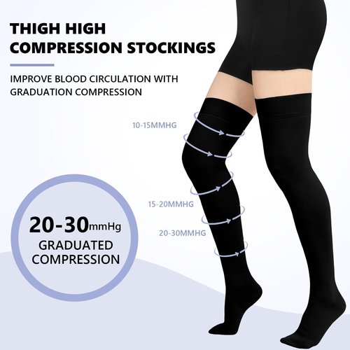 Orgood Thigh High Compression Socks Women, 20-30mmHg Compression Stockings for Women Men, Closed Toe Graduated Compression Socks with Silicone Band for Varicose Veins, Edema, Post-Surgery