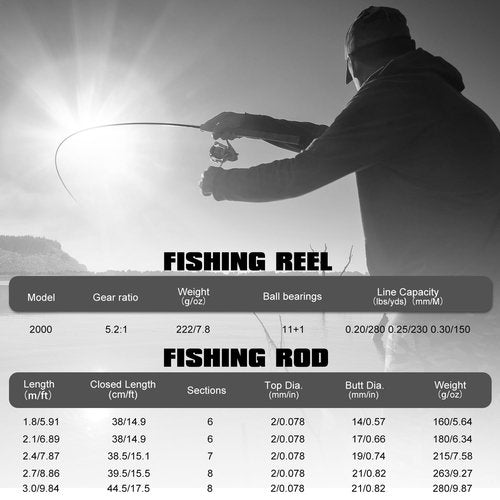 Sougayilang Telescopic Fishing Pole Combo,Carbon Fiber Fishing Rod ，Ultra-Smooth Spinning Reels Fishing Carrier Bag for Travel Saltwater Freshwater(1pack/2pack)