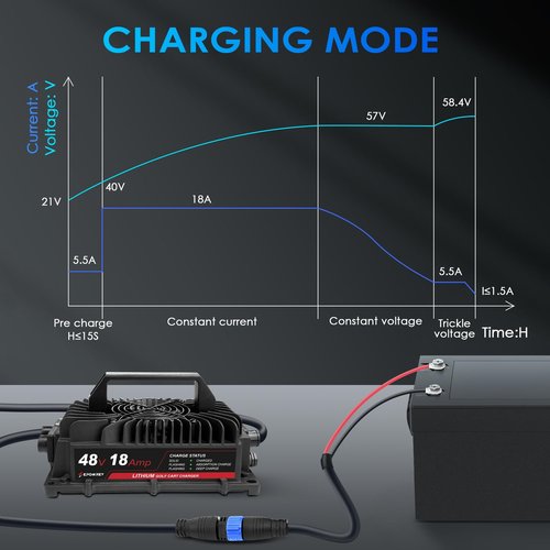 EPOWREY 18AMP Lithium Golf Cart Battery Charger for 48 Volt/58.4V (51.2V) LiFePO4 Battery with Ring Terminals Plug