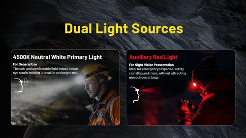 Nitecore HC75 UHE + 2X Extra NL2153HP HC75 UHE Rechargeable E-Focus Spotlight Floodlight Headlamp 192m Beam -3000 Lumens (Upgrade of HC68) w/ 2X Extra Battery and Eco Sensa USB-C Charging Cable