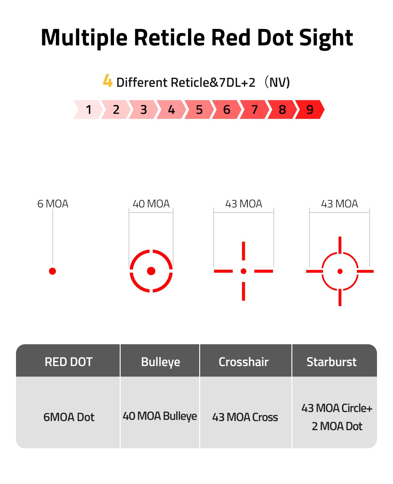 CVLIFE Multi Reticle Auto-Brightness Red Dot and 3X Magnifier Combo,25MM Large Lens Motion Awake Red Dot Sight with Quick Release Mount, Compact Magnifier with Flip-to-Side Mount (red dot)