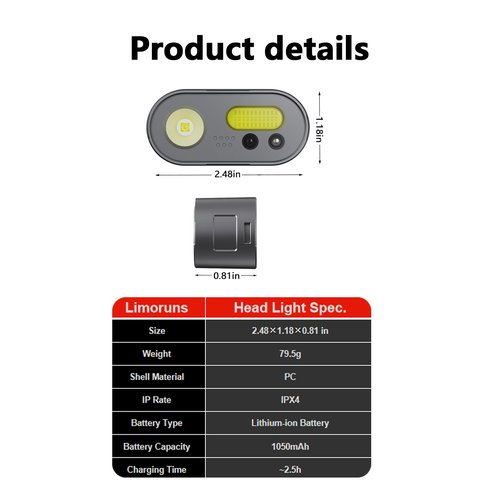 LIMORUNS Rechargeable LED Headlamp w/45° Tilt & Motion Sensor, 8 Modes IPX4 Waterproof, 1050mAh for Camping Hiking Running Fishing Cycling Hard Hat