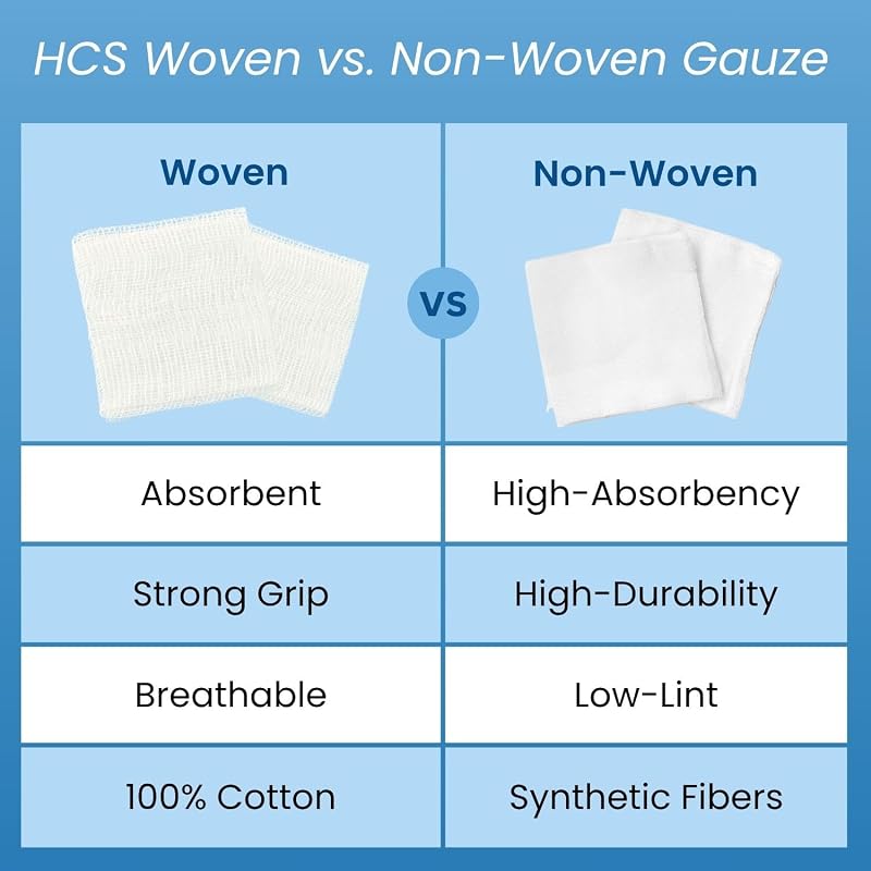 4x4 Gauze Pads 200/Pack - Large Non-Woven Wound Care Sponges (Latex-Free) Variation of THIS listing: 4X4+200