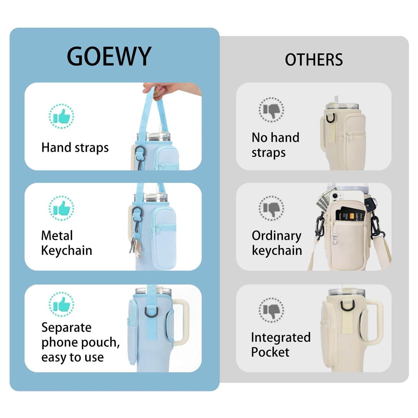 GOEWY Water Bottle Carrier Bag for Stanley 40 oz Tumbler with Phone Pocket Neoprene Water Bottle Holder with Shoulder & Handheld Strap Stanley Cup Accessories