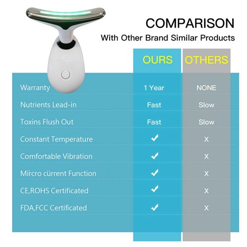 Face Neck Massager with 7-Color Light Modes for Face Sculpting Skin Care,Tightening,Smoothness - Red LED Light Therapy Device Tool for Women at Home