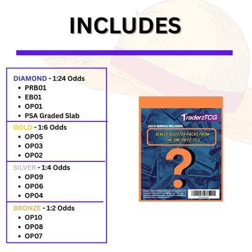 TraderzTCG One Piece TCG English Booster Pack Bundle – (5 Pack English) - Perfect for One Piece Cards Game Fans, Anime Collectors, and TCG Enthusiasts