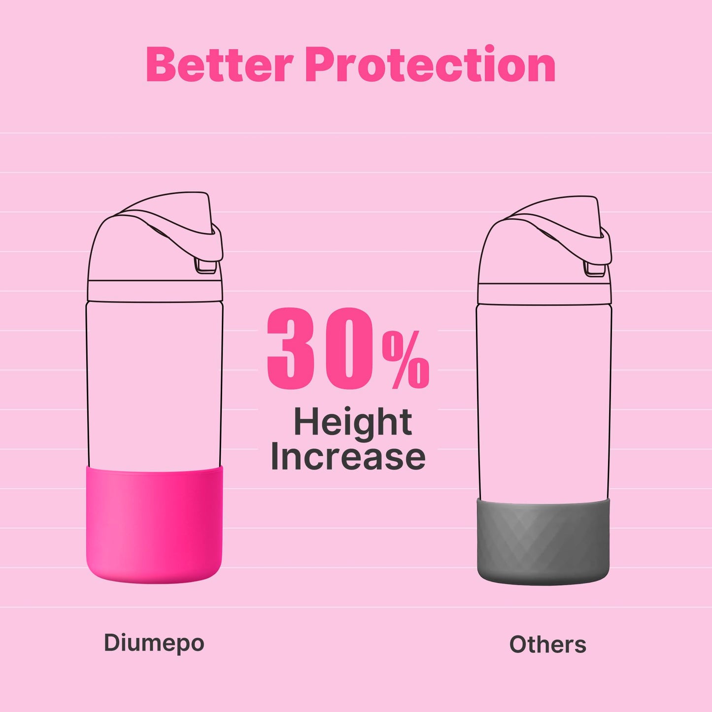 Diumepo Silicone Boot for Owala 14/16 oz Water Bottle, Anti-Slip Protective Sleeve for Owala 12 oz Tumbler, Boot Bottom Base fit Flip 14 oz Insulated Stainless-Steel Water Bottle (Rose Red)