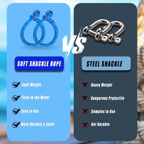 Robship Soft Shackles Simplifying Your Boating Experience, Blue - 4x80mm