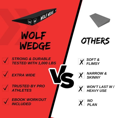 Wolf Strength Squat Wedge Block – Heel Elevated Slant Board for Squats, One-Piece Durable Workout Wedge and Weight Lifting Ramp for Improved Strength, Non-Slip Angled Incline Platform for Mobility