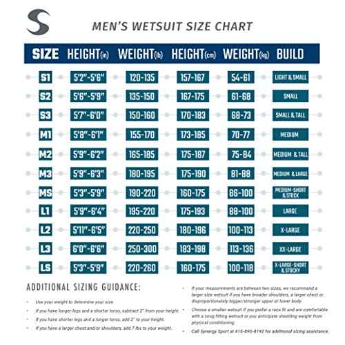 Synergy Triathlon Wetsuit 5/3mm - Men's Endorphin Sleeveless Long John Smoothskin Neoprene for Open Water Swimming