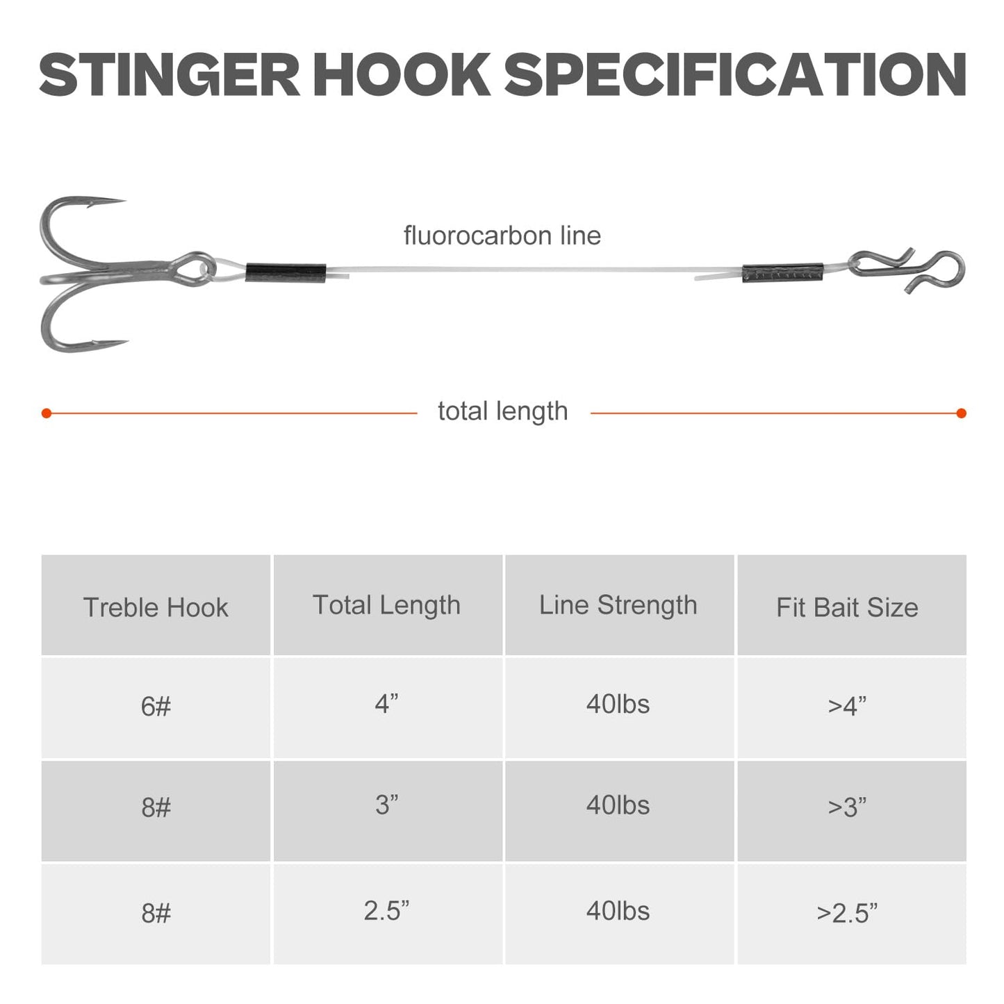 12PCS Stinger Hooks for Jig Heads - Quick-Snap #6/#8 Trailer Treble Hooks, 10#/40lbs fluorocarbon - Walleye, Bass