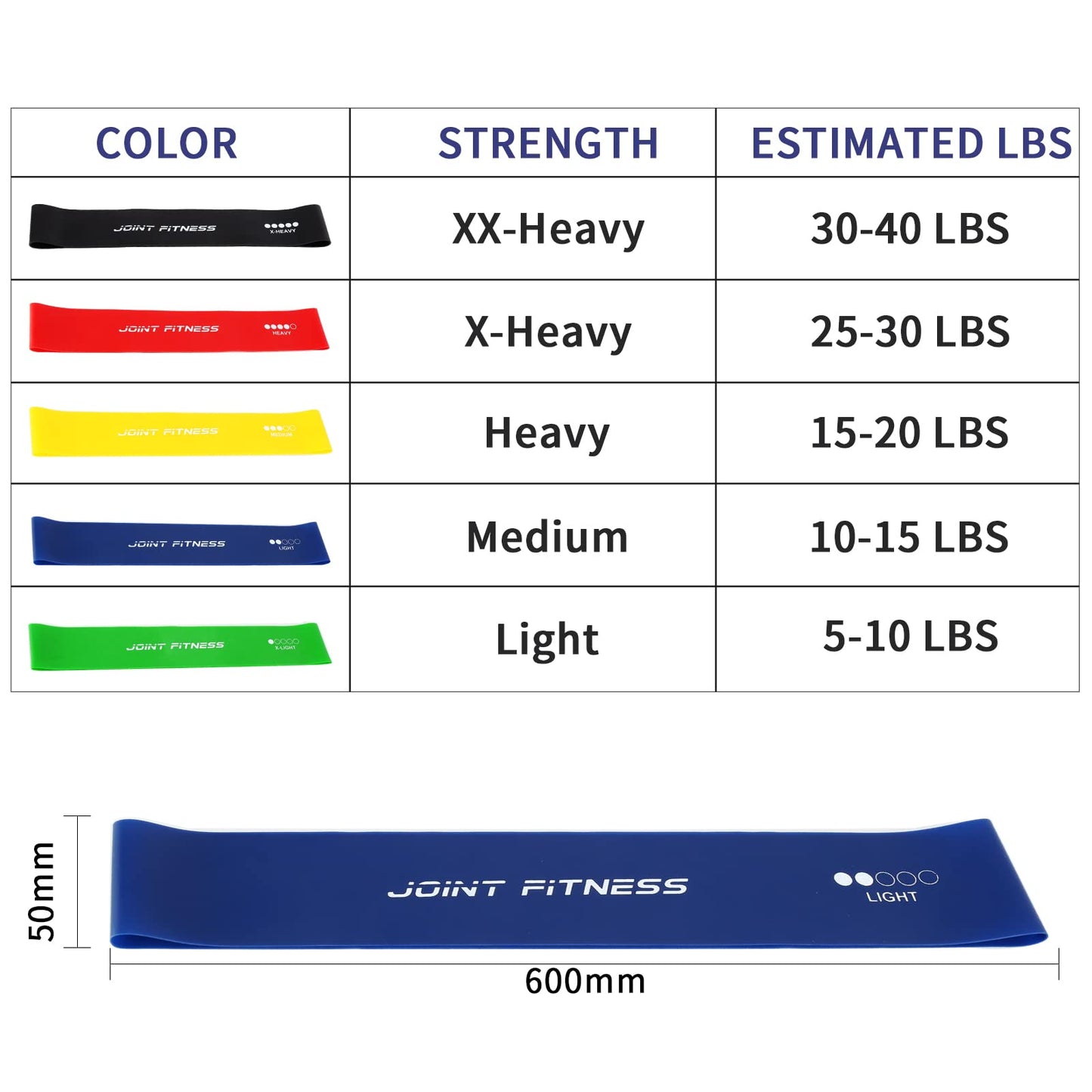 Joint Fitness Latex Resistance Bands with Instruction Guide and Carry Bag, Set of 5, Exercise Loop for Home Gym, Yoga Exercise, Strength Training,Physical Therapy