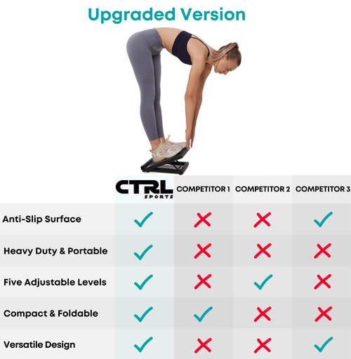 CTRL Sports Calf Stretcher Slant Board - Adjustable Slant Board for Calf Stretching, Non-Slip Foot Incline Board - Portable Stretch Board Equipment for Ankle, Achilles Tendon, Knee, Posture Exercise