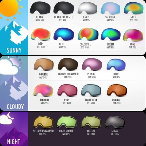 OutdoorMaster Ski Goggles PRO Replacement Lens - 20+ Choices (VLT 99% Clear Lens)