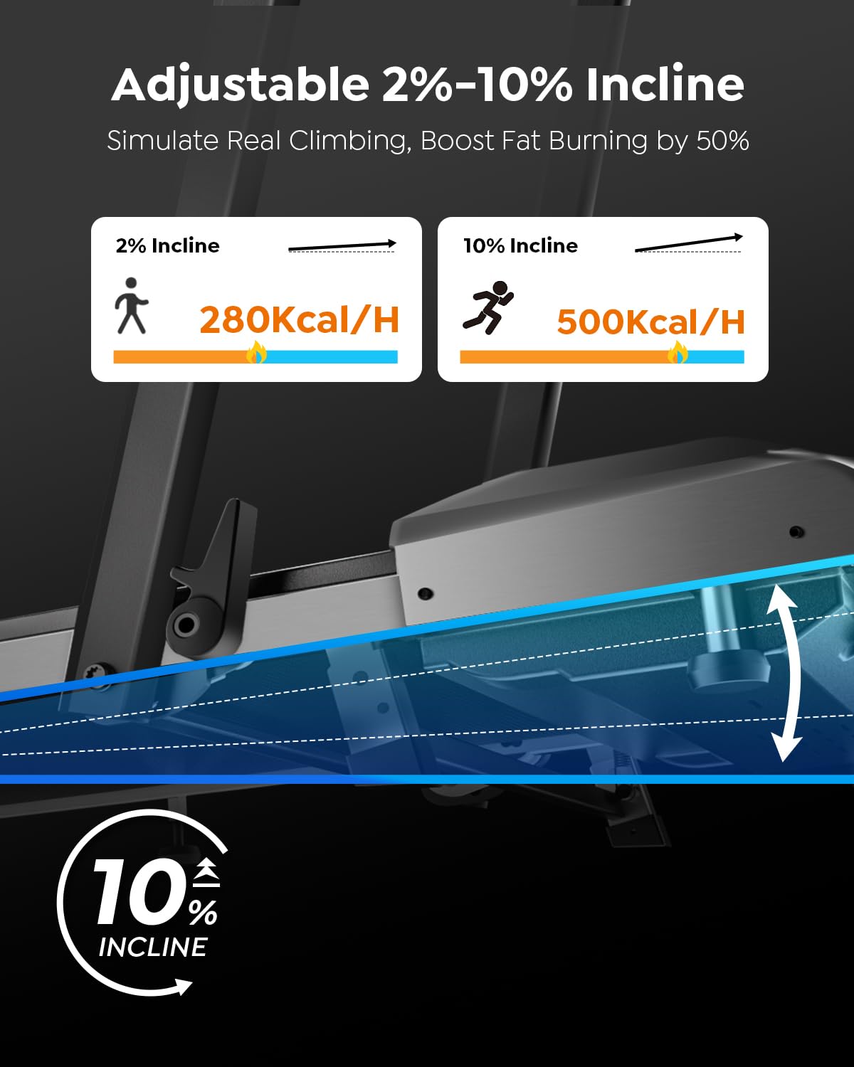 Walking Pad Under Desk Treadmill with Incline, 2 in 1 Folding Treadmills for Home Small Office, 300 lbs Capacity, Portable Compact Walking Treadmill with Remote Control, LED Display and Apps