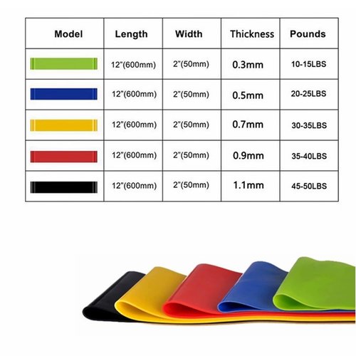 Resistance Bands Set for Men and Women, 5 Pack Exercise Bands with Different Resistance Levels, Long Elastic Workout Bands for Home Gym, Strength Training, Stretching, Yoga, Pilates, Rehab