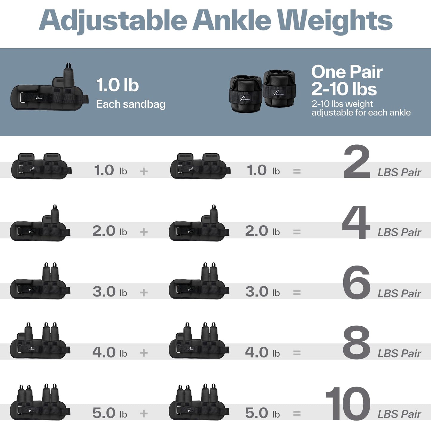 Sportneer Adjustable Ankle Weights: Improved Adjustable Leg Weights, Weight Cuffs Weights for Gym, Fitness, Workout, 1-5 lbs per Ankle, 1-10 lbs per Pair