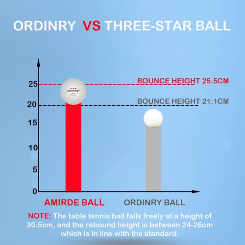 AMIRDE 3-Star Ping Pong Balls High-Performance Table Tennis Balls 40+Ping Pong Ball for Competition and Recreational Play, Abs Ping Pong Ball for Games and DIY（Pack of 120）