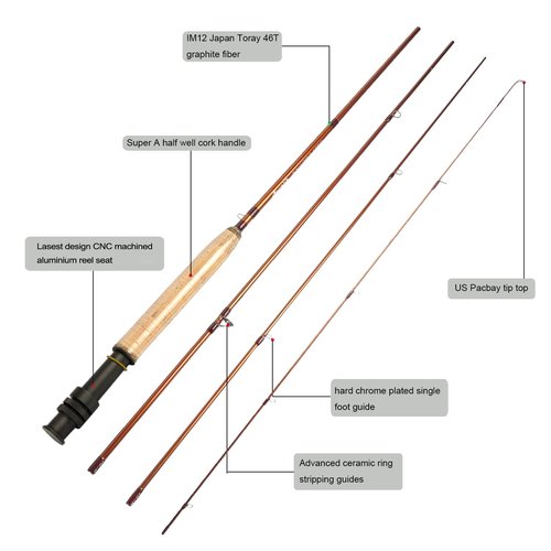 Aventik Extreme Fly Fishing Combo Kit 0/1/2/3/4/5/6 Weight Starter Fly Fishing Rod and Reel Kit Outfit with One Travel Case(9'0'' LW5/6 Fly Rod Kit)