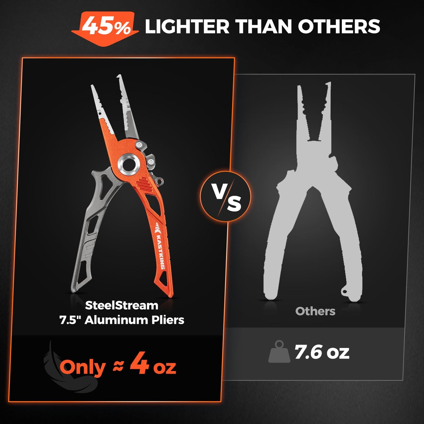 KastKing AlumaStream 7.5" Aluminum Fishing Pliers, Hook Remover, Split Ring Pliers, Fishing Gear, Fishing Gifts for Men, Corrosion-Resistant Saltwater & Freshwater Pliers, 17-4 Stainless Steel Jaws