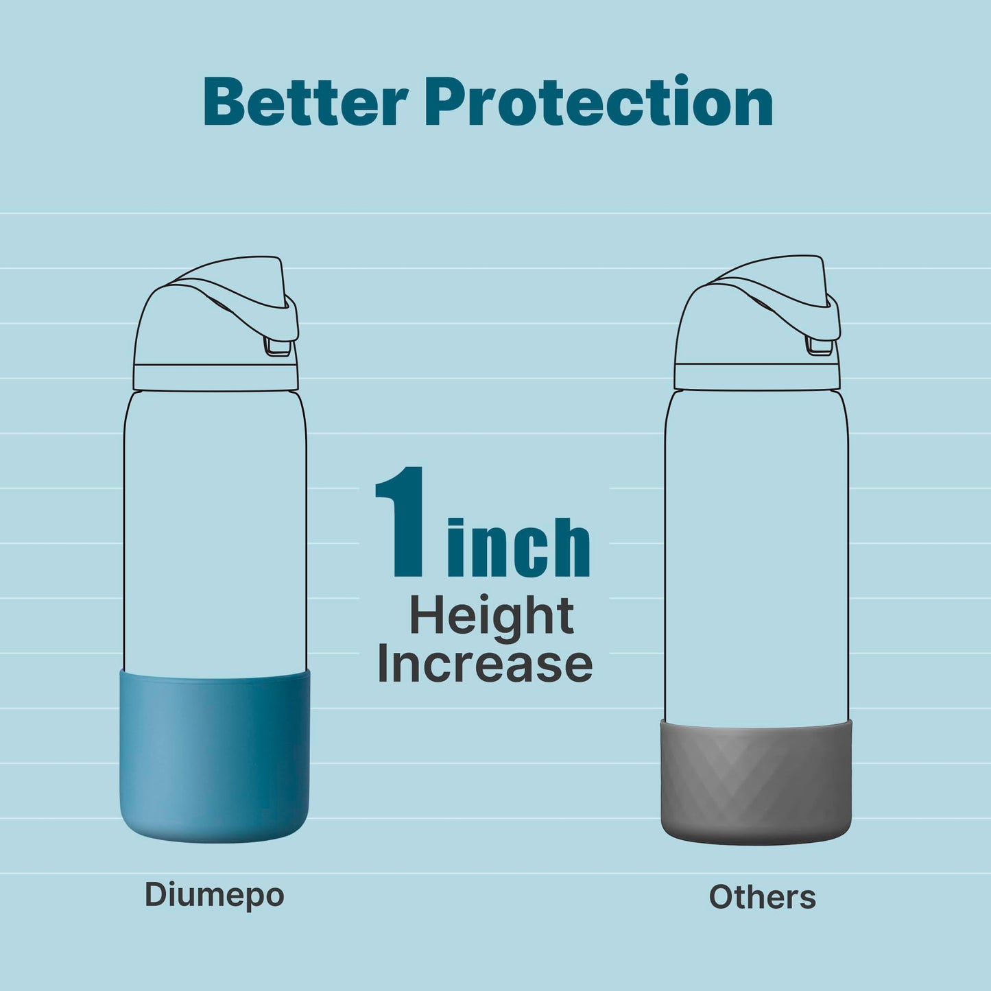 Diumepo Silicone Water Bottle Boot for Owala 32 oz, Anti-Slip Protective Sleeve for Owala Twist & FreeSip & Flip Stainless Steel Water Bottle, Boot Bottom Base for Owala (Denim Blue)