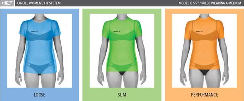 O'Neill Wetsuits Women's Basic Skins S/S Rash Guards, Black, Medium