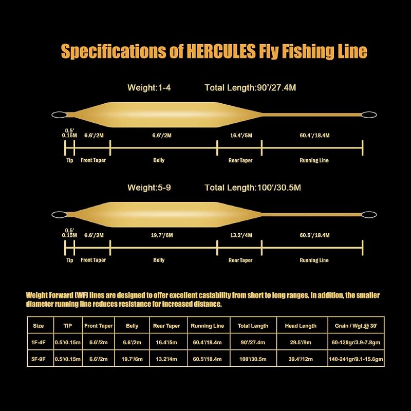 Grass Green WF5F 100ft Floating Fly Line with Double Welded Loop, HERCULES
