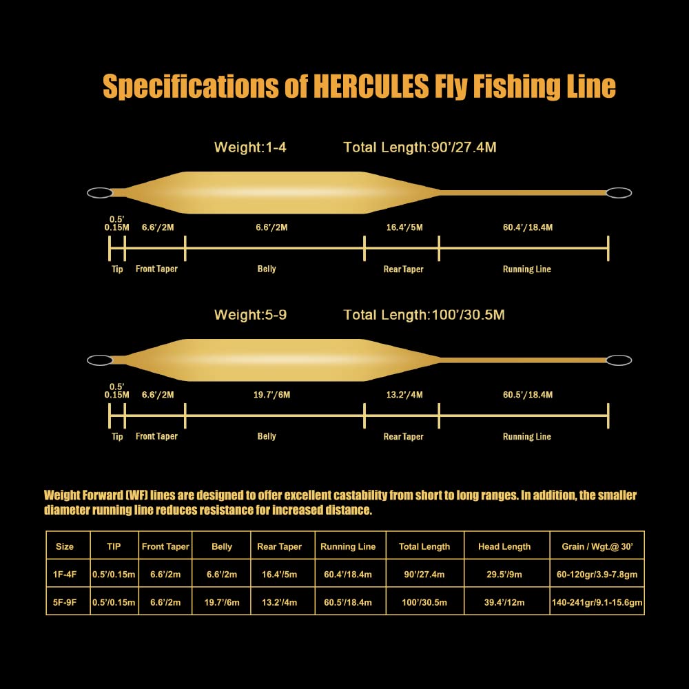 HERCULES Fly Fishing Line Floating Weight Forward Fly Line with Double Welded Loop, Teal Blue, WF5F 100FT