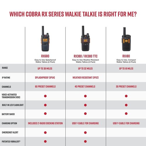 Cobra RX680 Walkie Talkies (2-Pack) - Rugged & Splashproof Two Way Radios Long Range, IP54 Water Resistant Design, 60 Pre-Programmed Channels, Weather Alerts, Included Charging Dock (Black/Orange)